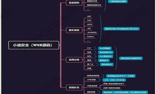 web 源码 安全